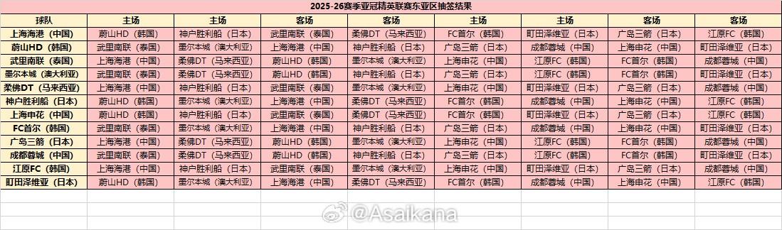 客场对阵武, http, 英联赛抽签