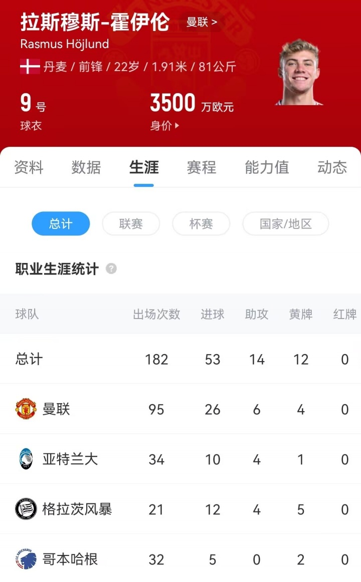 万镑买断