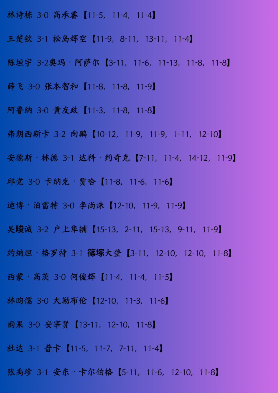 而张禹珍进, src, 薛飞将对阵