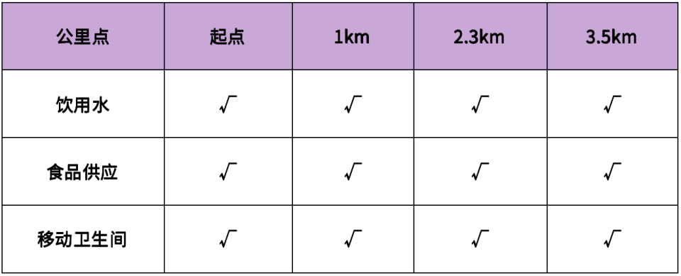 bt, 领取完赛物 bt, 领取完赛物